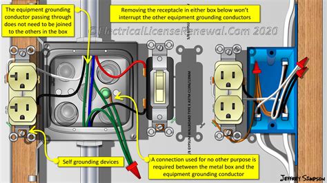 grounded metal box|metal outlet box grounding.